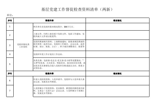 基层党建工作督促检查资料清单(两新)