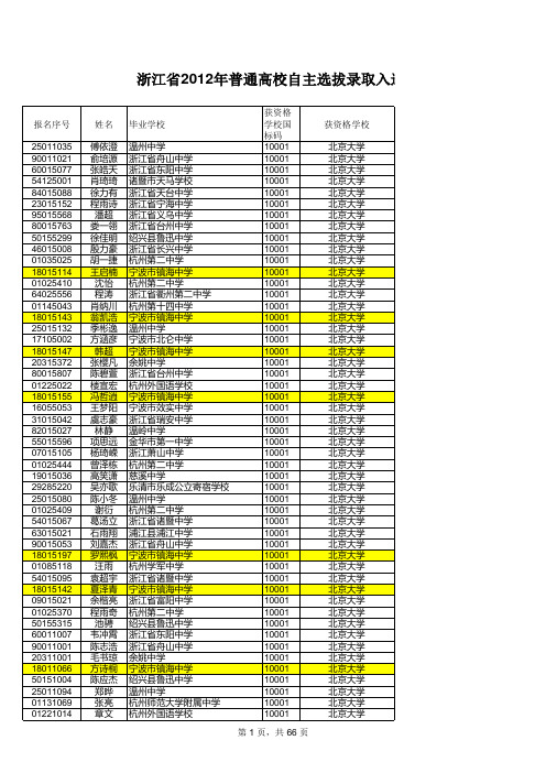 浙江省自主选拔