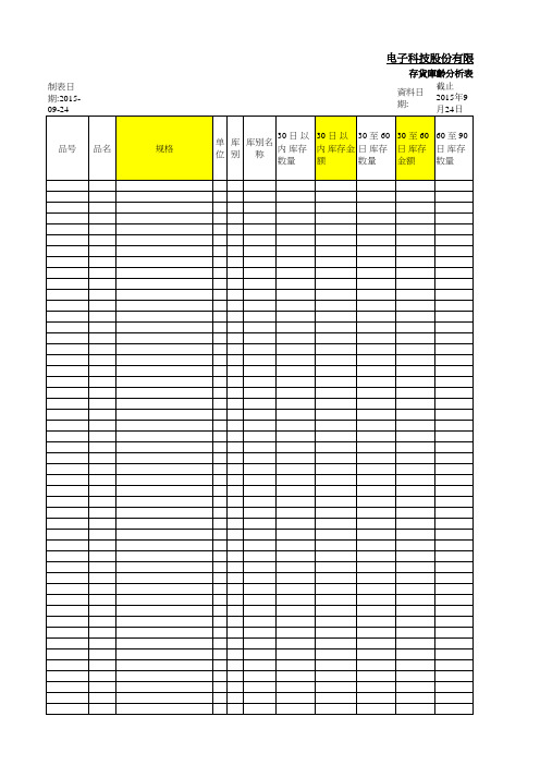 存货库龄分析表