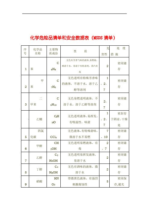 化学危险品清单和安全数据表