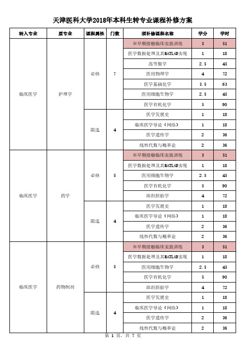 天津医科大学2018年本科生转专业课程补修方案