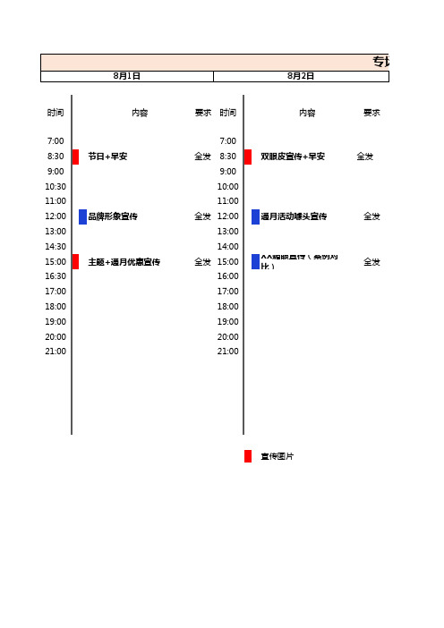 医美整形美容新媒体微信推广时间节奏表