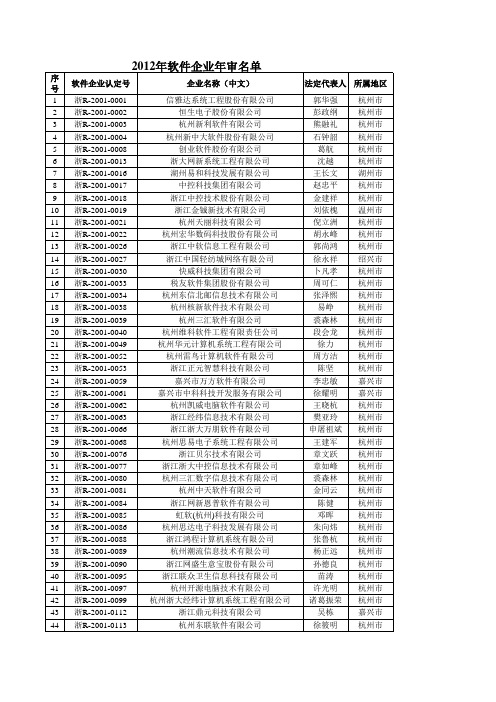 软件企业名单