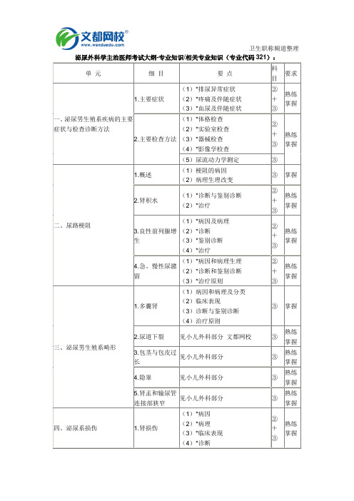 泌尿外科学主治医师考试大纲专业知识相关专业知识专业