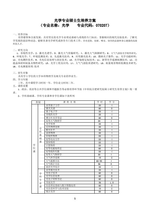 光学-中国科学院合肥物质科学研究院