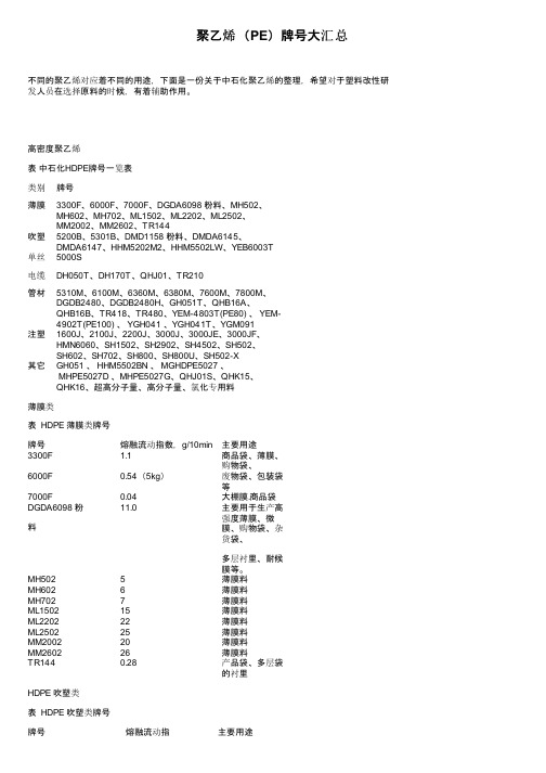 聚乙烯（PE）牌号大汇总