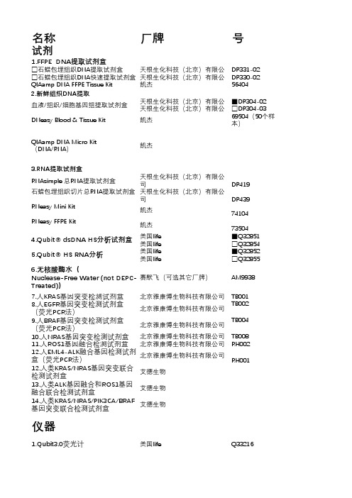 PCR新项目需购物品清单