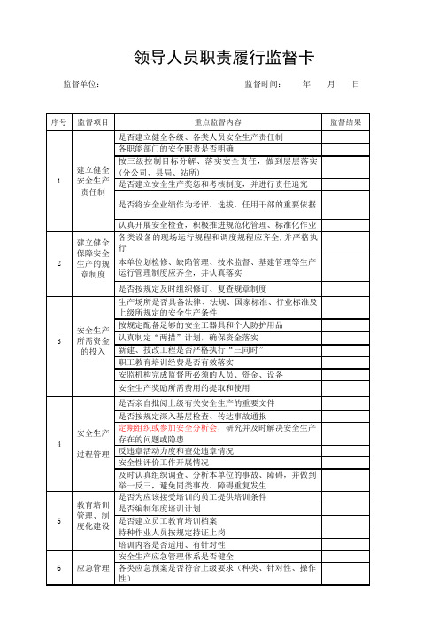 安全监督卡(终)