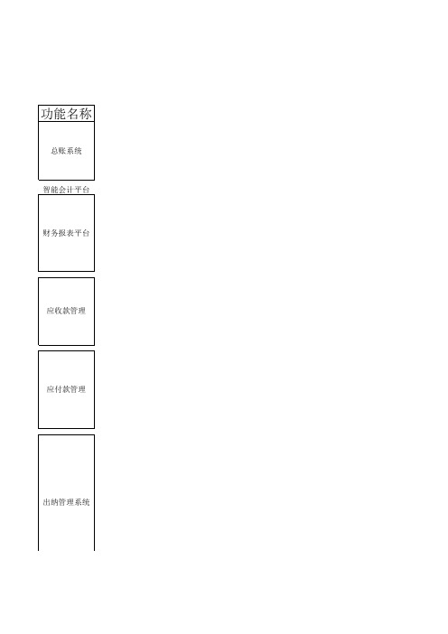 金蝶K3CLOUD功能清单