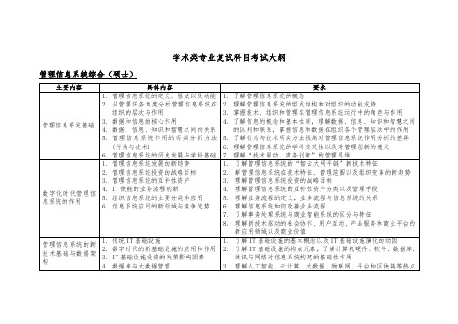 中国地质大学(武汉)研究生考试  复试科目《管理信息系统》考试大纲(2022年考试适用)