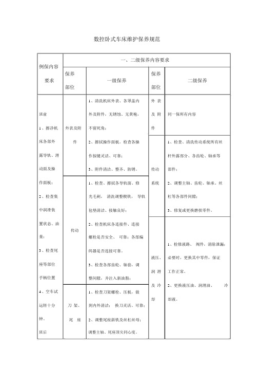 数控卧式车床维护保养规范