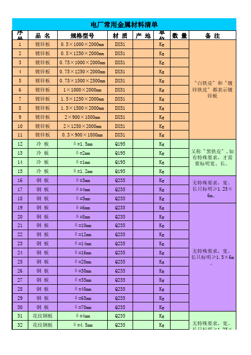 电厂常用金属材料清单