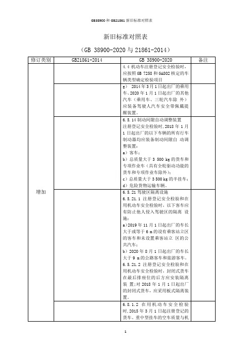 GB38900和GB21861新旧标准对照表