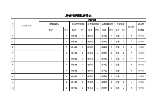 食品原辅料薄弱性评估表