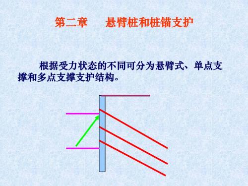 基坑支护-02.排桩支护