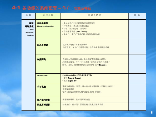 韩国KOCOM智能家居系统提案