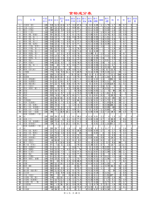 中国食物成分表2004版