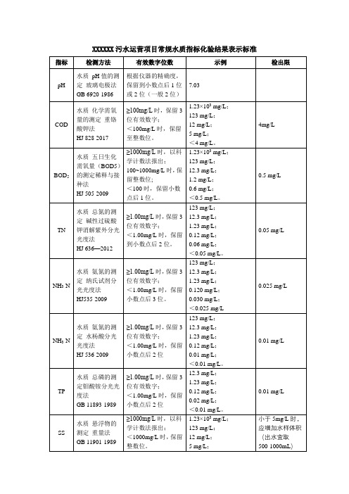 污水运营项目常规水质指标化验结果表示有效数字位数标准