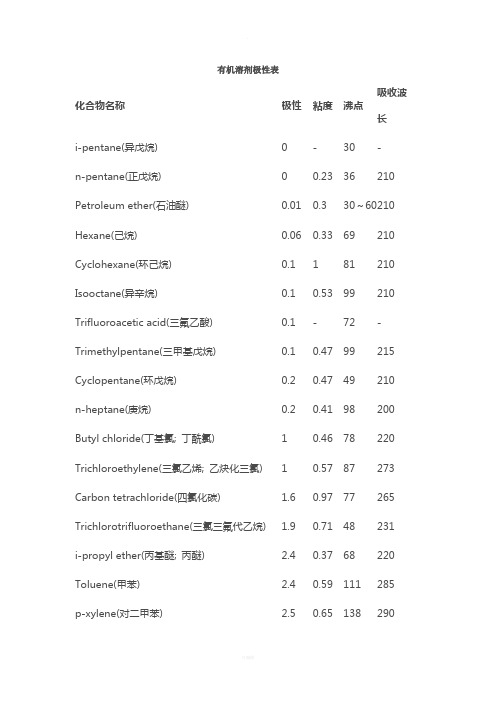 有机溶剂极性表