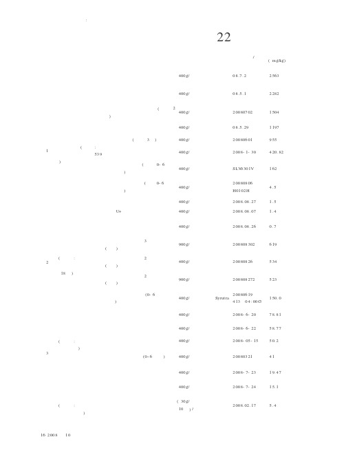 检出含三聚氰胺乳粉的22家企业