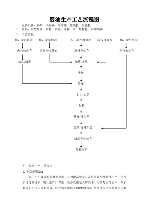 【精品文档】酱油(生抽、老抽)