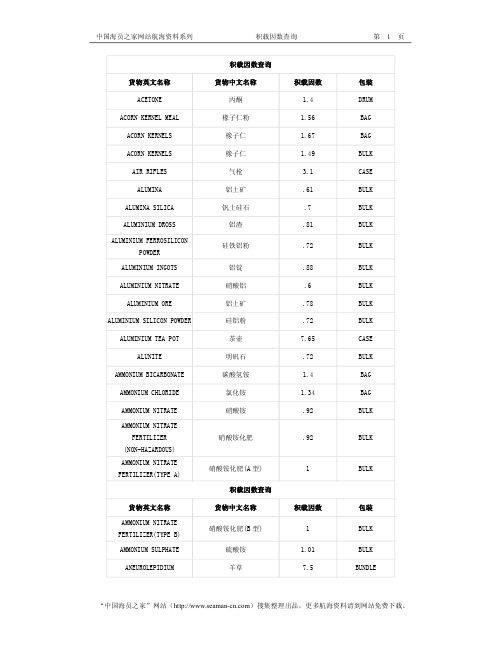 积载因数查询