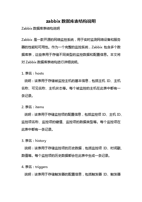 zabbix数据库表结构说明