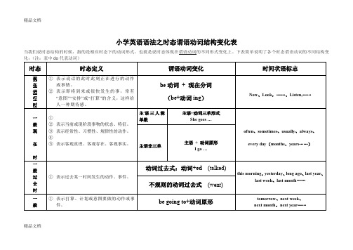 最新小学英语4种时态表格