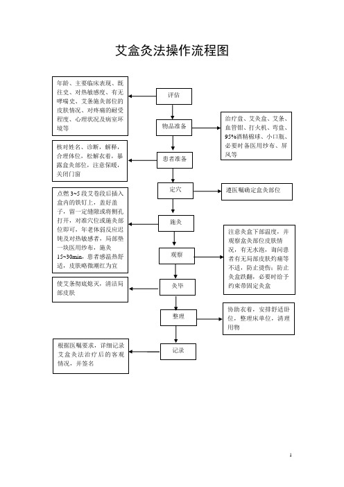 艾盒灸法评分标准