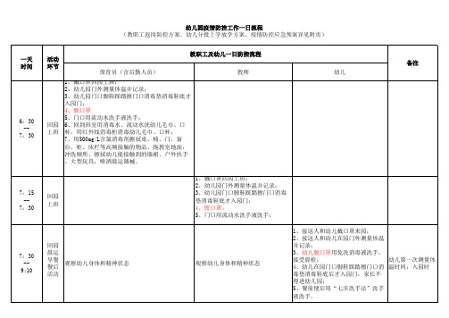 幼儿园疫情防控工作一日流程