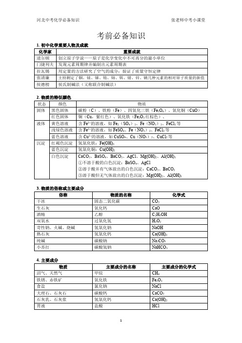 河北中考化学  考前必背2020.4.10