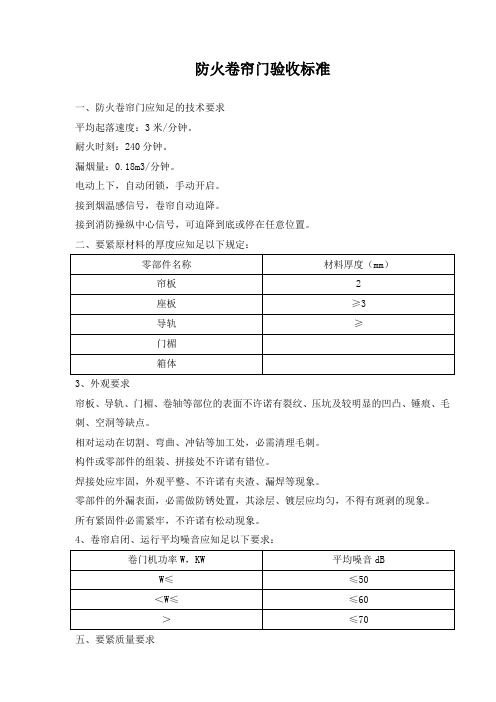 防火卷帘门的验收标准