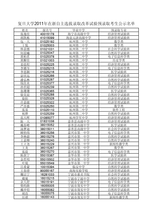 复旦大学2011年在浙自主选拔录取改革试验预录取考生名单