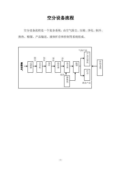 空分设备课件