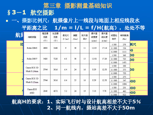 第三章  摄影测量基础知识 含成像机理 共享