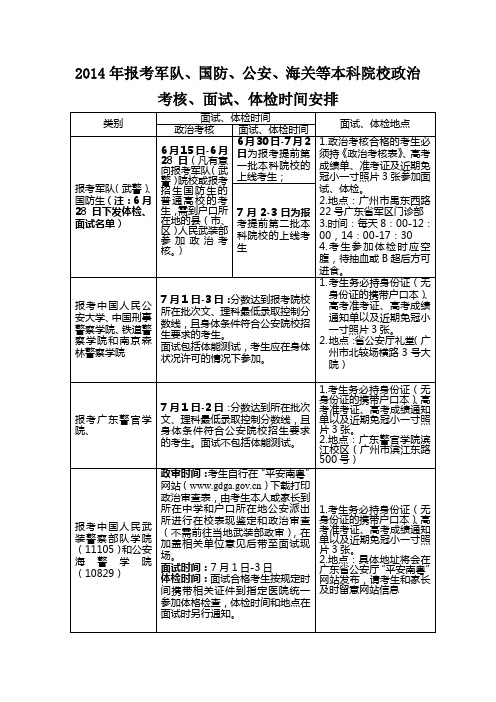 2014年报考军队公安、海关、国防生等本科院校政治考核、面试、体检时间安排