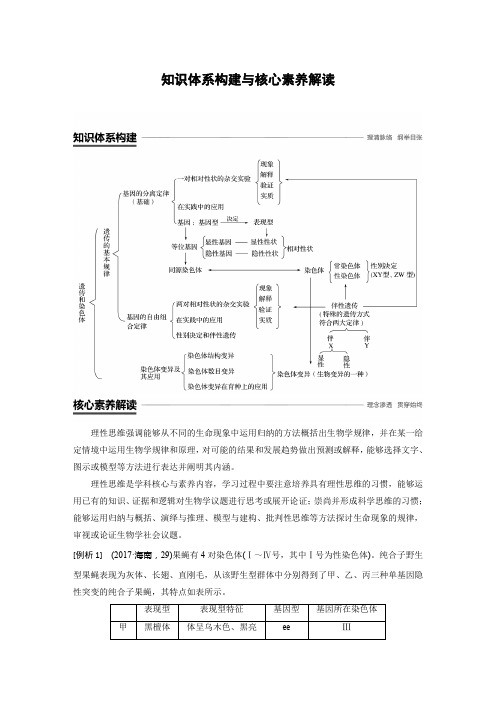 新苏教版必修2同步讲义及练习：第三章 知识体系构建与核心素养解读