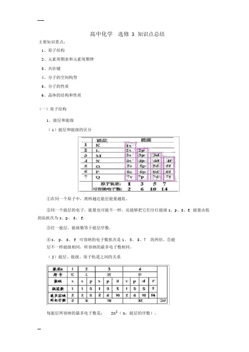 高中化学选修3物质结构与性质全册知识点总结