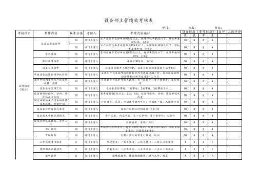 设备部主管绩效考核表