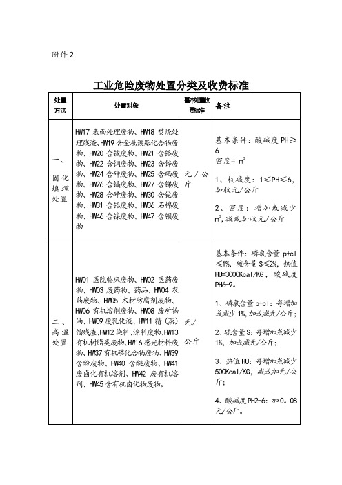 废物处置分类及收费标准