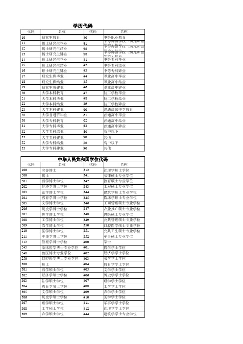 学历代码GBT4658.xls