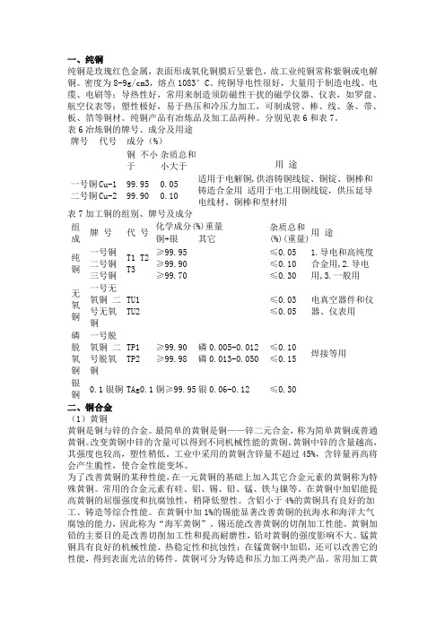 铜与铜合金分类与产品牌号表示方法