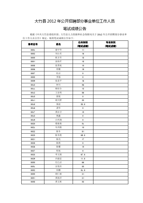 大竹县X年公开招聘部分事业单位工作人员笔试成绩公