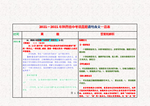 2005-2021年陕西省中考语文真题语句含义一览表