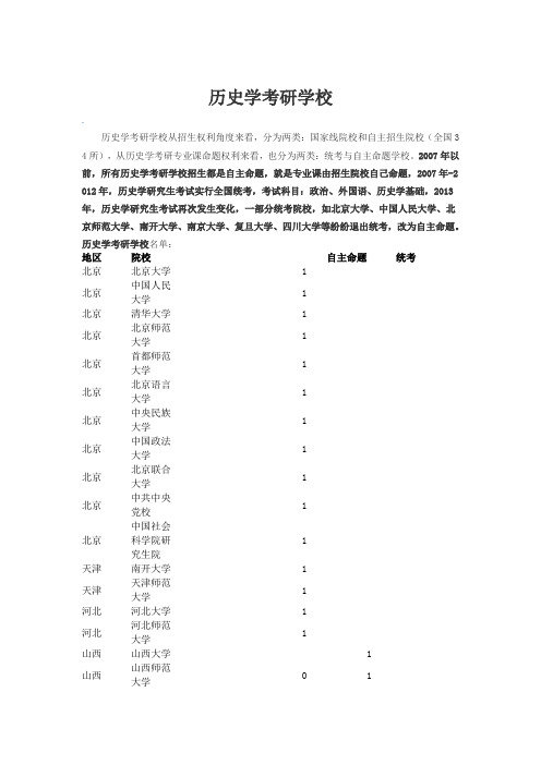 历史考研学校自主、统考名单