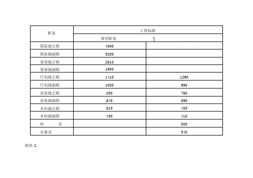 公务员职务对应级别及职务工资标准表