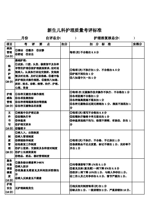 新生儿科护理质量考评标准