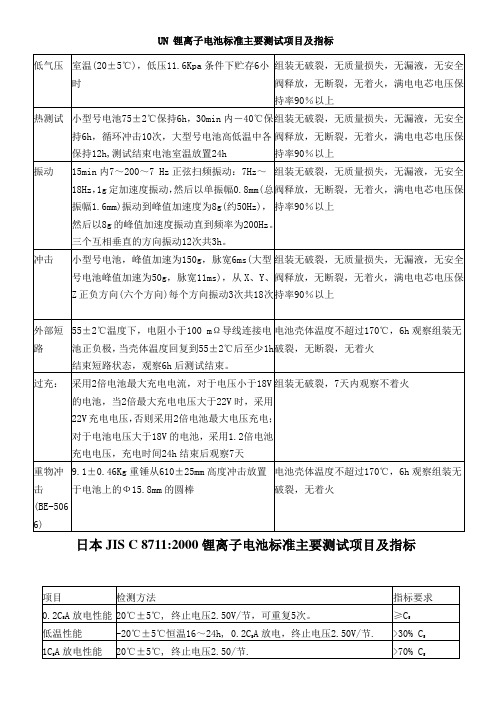 UN 锂离子电池标准主要测试项目及指标