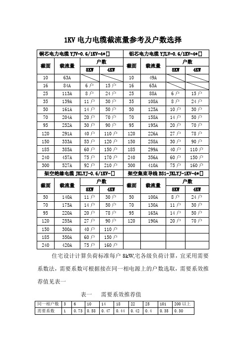 1KV电力电缆截流量参考及户数选择