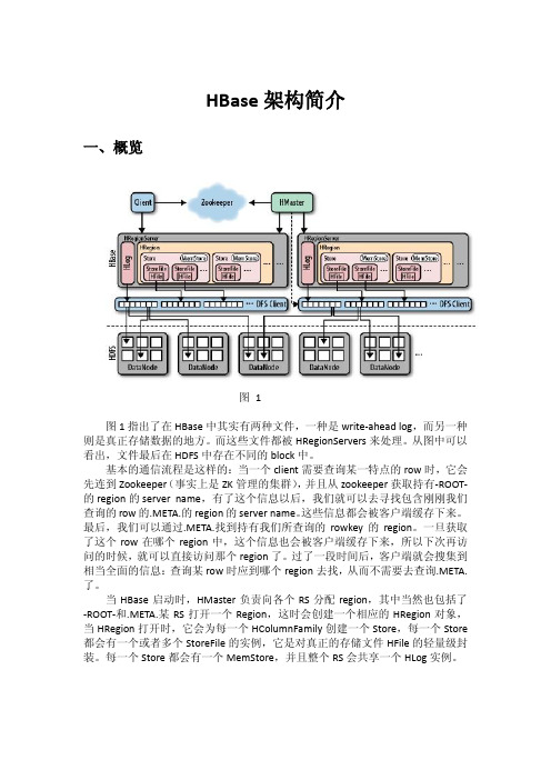 HBase架构简介